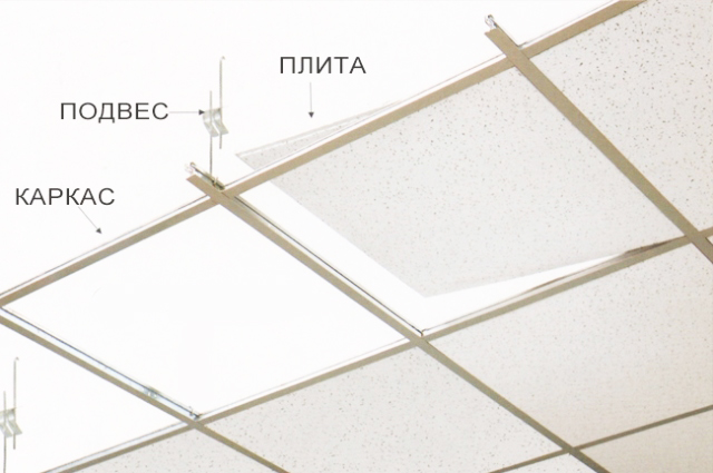 Основные элементы подвесного потолка - схема